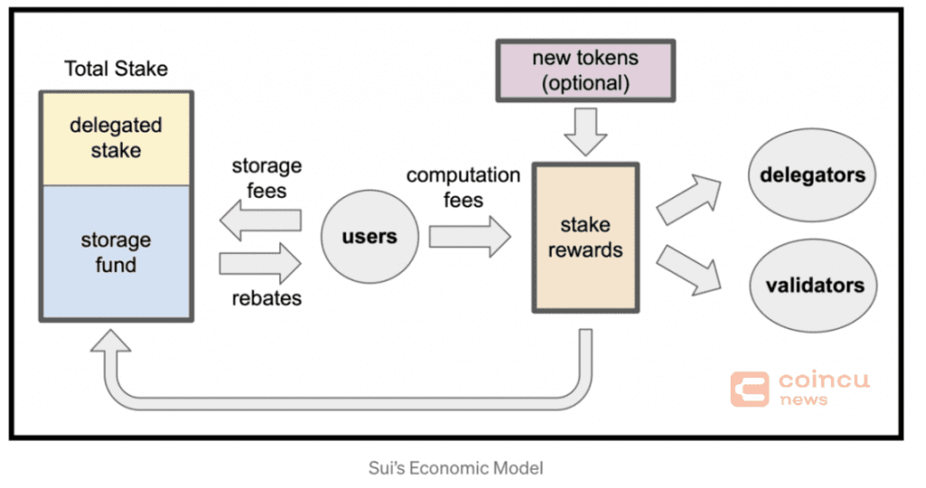 sui blockchain