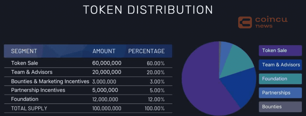 What is Synthetix($SNX) | Complete Set Of SNX Cryptocurrency