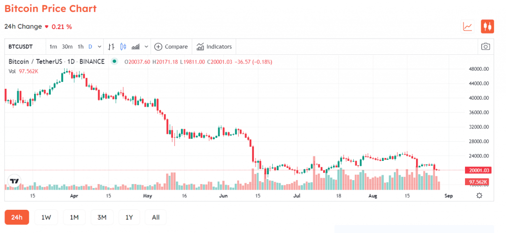 Mt. Gox Creditor Dismisses False Report Of Impending 140,000 BTC Release