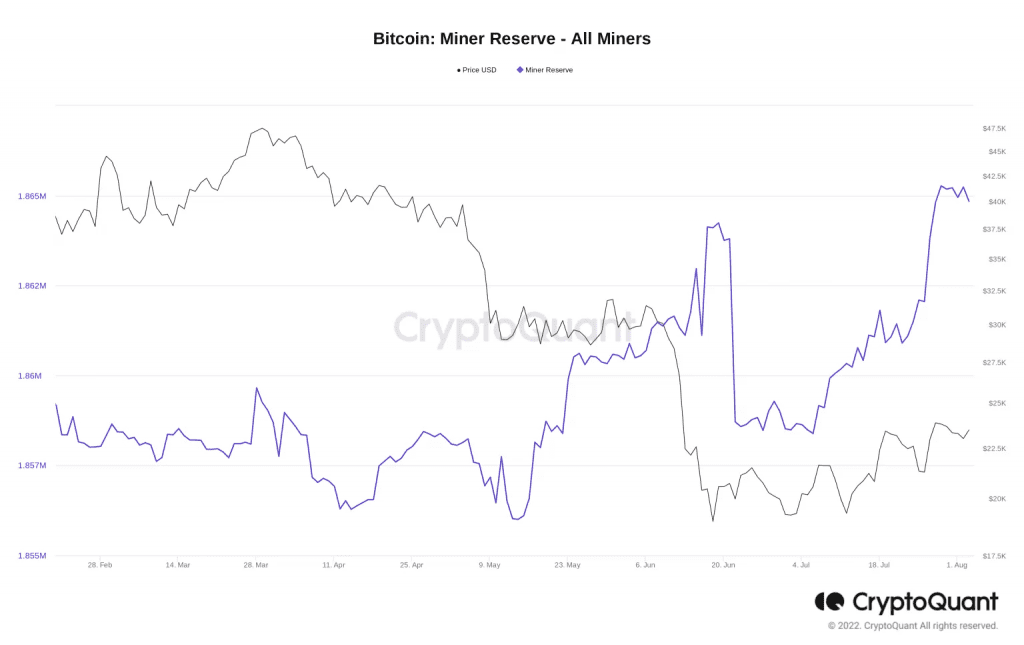 Bitcoin Miners Now Hold a Record Of 1,856 Million BTC