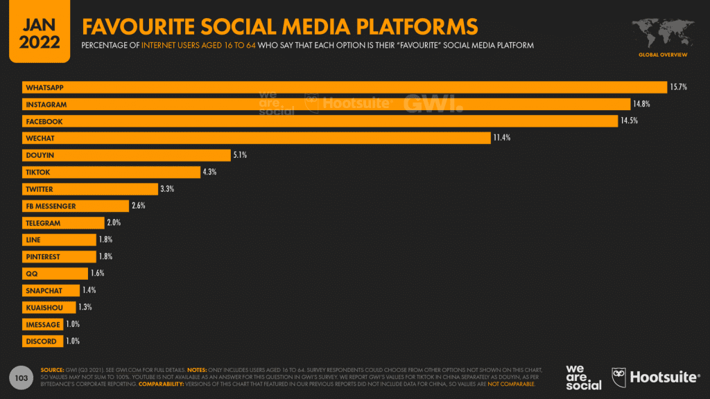 What is Social Media? Everything You Need To Know