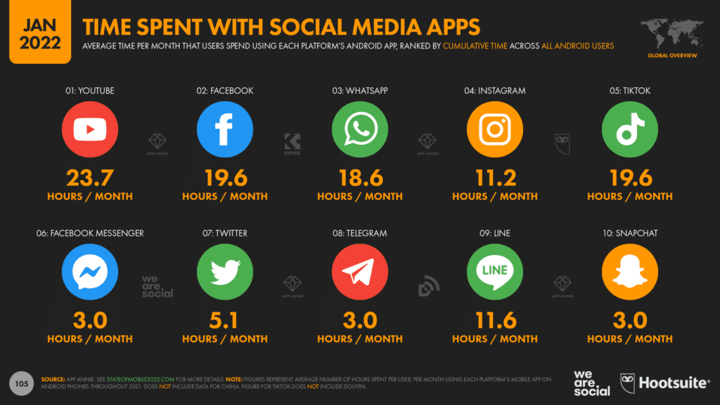 What is Social Media? Everything You Need To Know