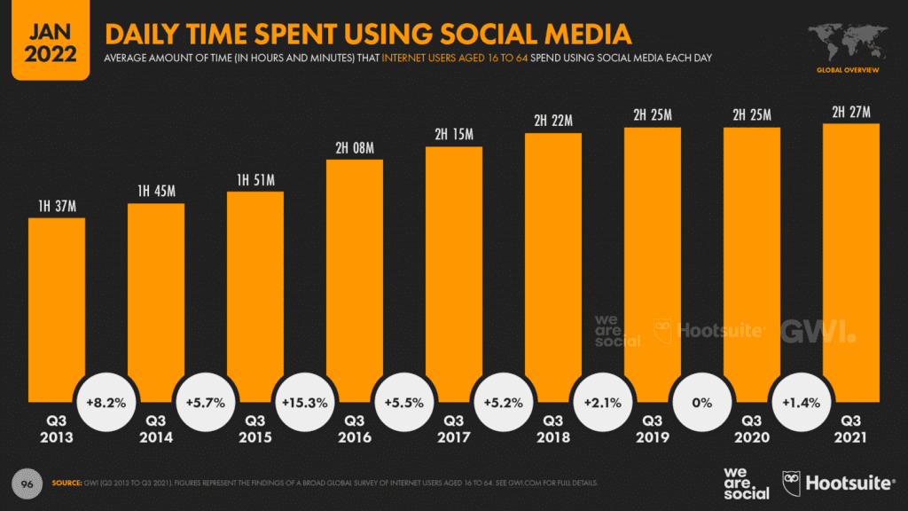 What is Social Media? Everything You Need To Know