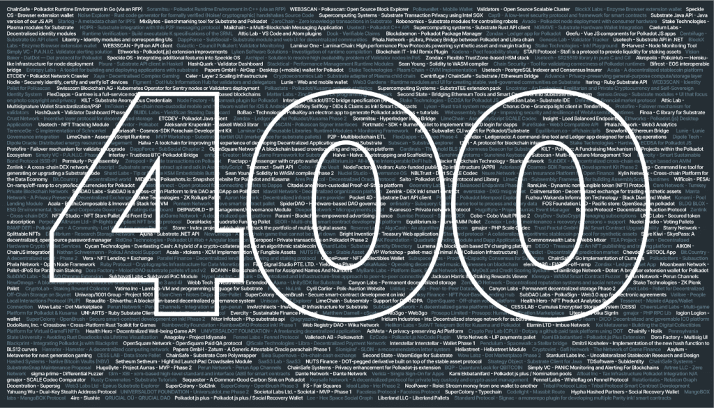 Web3 Foundation Funds 400 Projects On Polkadot