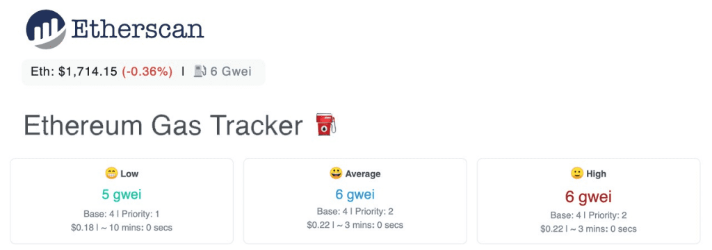 Ethereum Network Fees Remain Low
