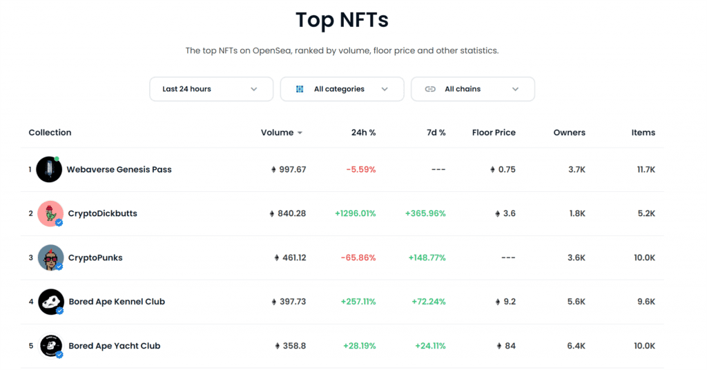 CryptoDickbutts NFT