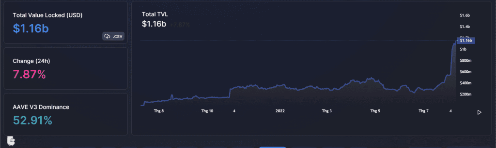 Optimism Hits $1 Billion Total Value Locked (TVL) 2 optimism