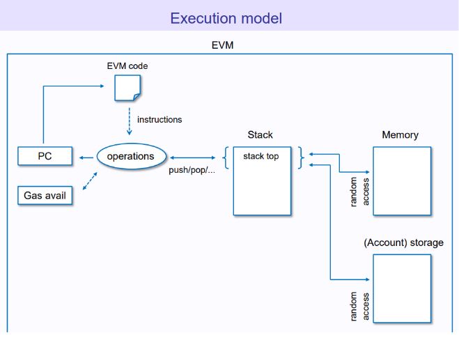 What is zkEVM? Importance of zkEVM for Ethereum Scaling 2022 3 zkevm