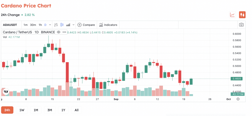 Cardano