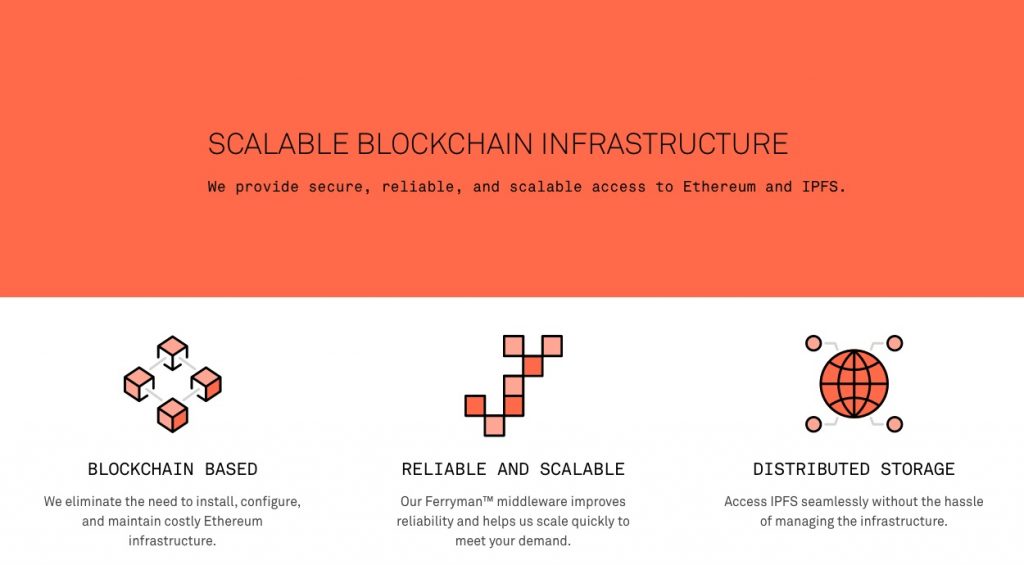 Decentralized Infrastructure Network Infura Rejects Centralization Claim 1 Decentralized Infrastructure Network Infura