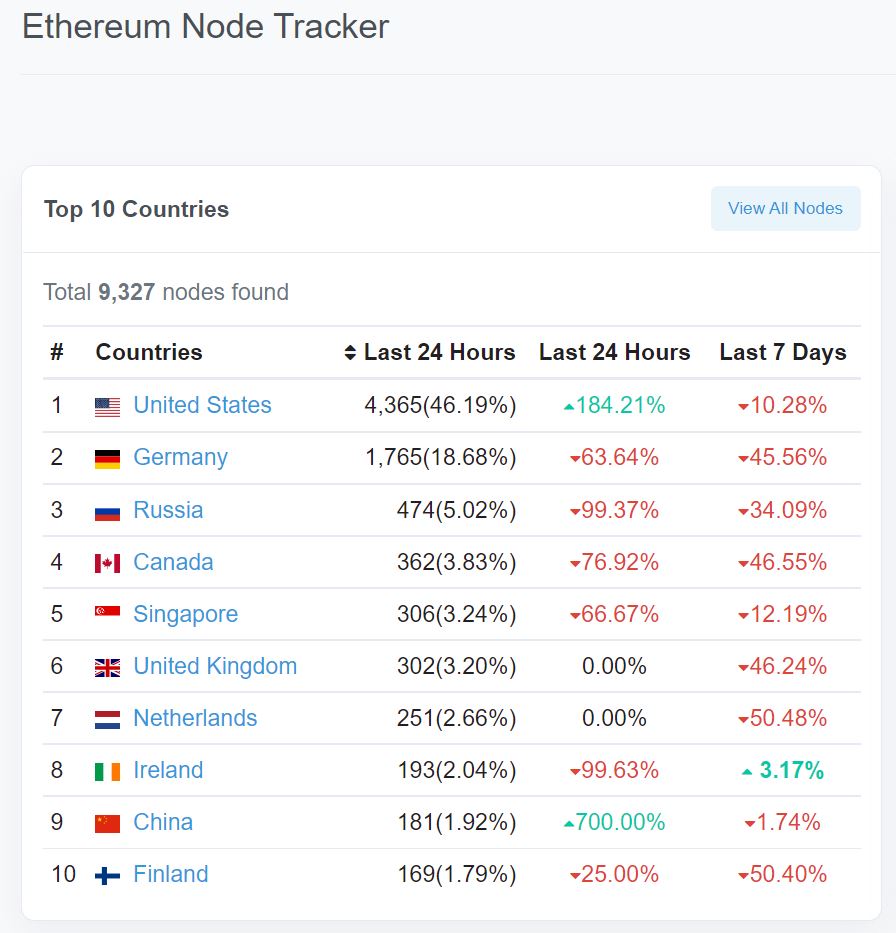 SEC Declares All Ethereum Transactions Under US Jurisdiction 2 SEC Declares All Ethereum Transactions Under US Jurisdiction