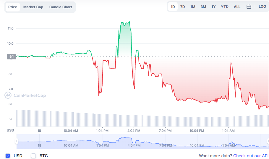 EthereumFair Price on CoinMarketCap