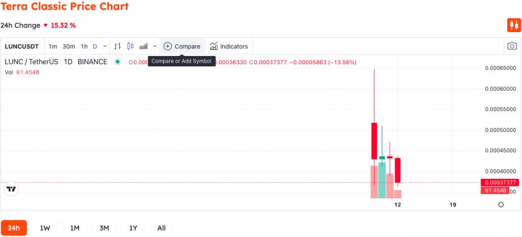Binance Extends Support For Terra Classic 3 Binance Extends Support For Terra Classic