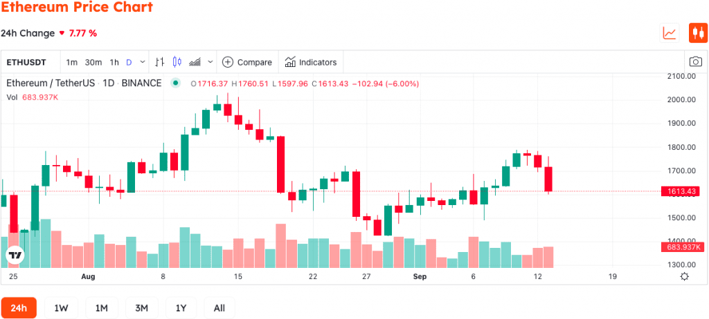 Bitcoin Sudden Drop As August CPI Data Releases 3 Bitcoin Sudden Drop As August CPI Data Releases
