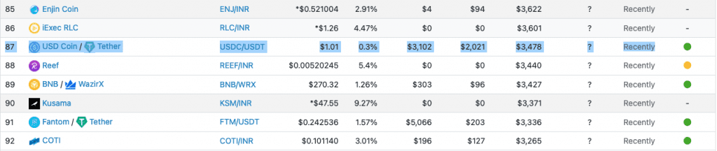 Indian Exchange WazirX Delist USDC