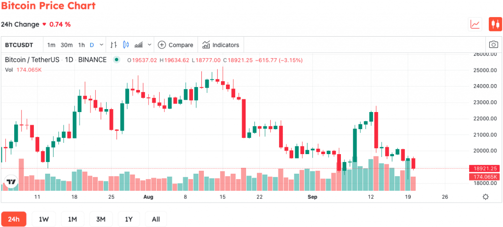 MicroStrategy Just Bought 301 More Bitcoins Worth About $6 Million