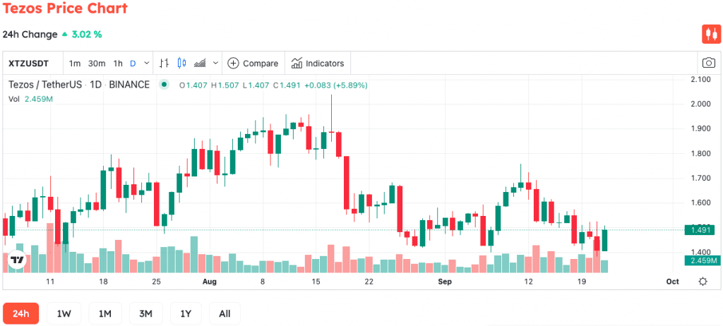 Tezos Co-founder Explained The Next Tezos Upgrade 3 Tezos Co-founder Explained The Next Tezos Upgrade