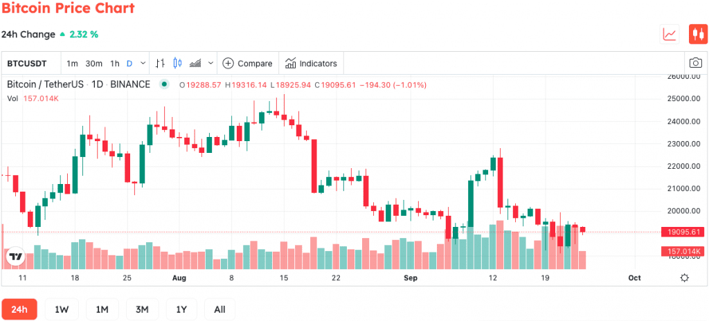 Arthur Hayes Shows Concern For Bitcoin In The Near Future 3 Arthur Hayes Shows Concern For Bitcoin In The Near Future