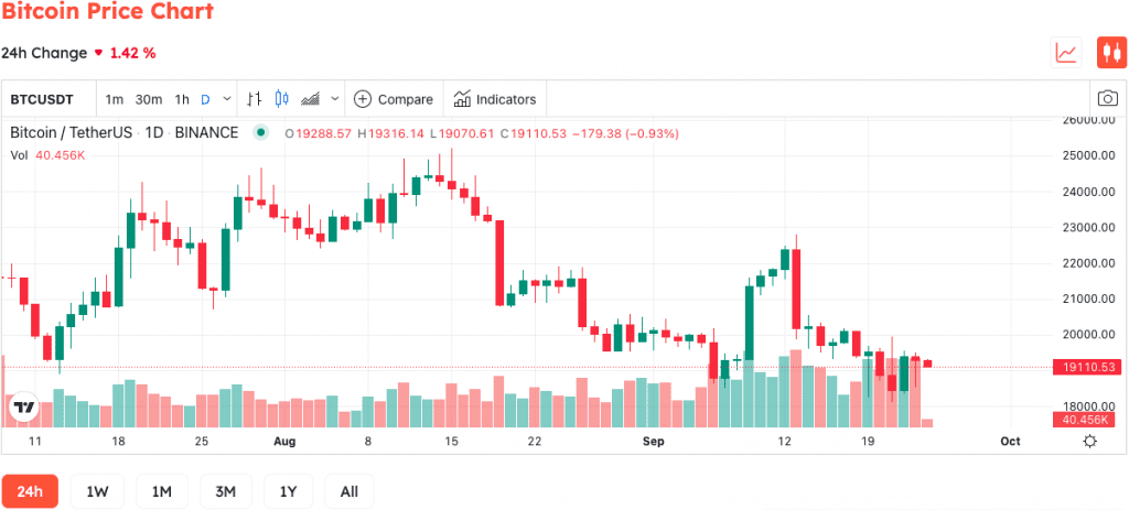 Bloomberg's Mike McGlone Believes That Bitcoin Can Beat Commodities For The Next 10 Years 