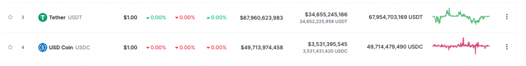 USDC Is Being Dumped By Whales