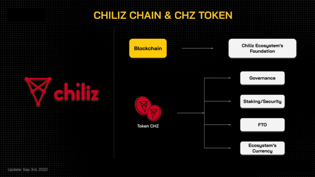 Chiliz Analysis (CHZ) its operating model 2022