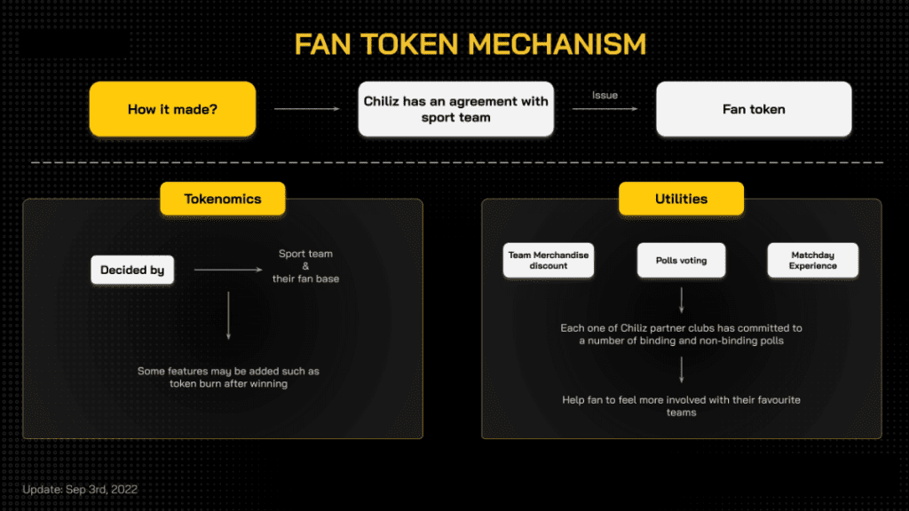 Chiliz Analysis (CHZ) its operating model 2022