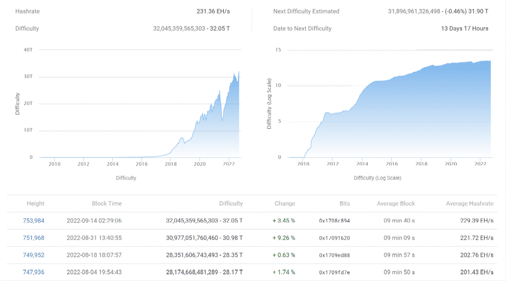 Bitcoin mining