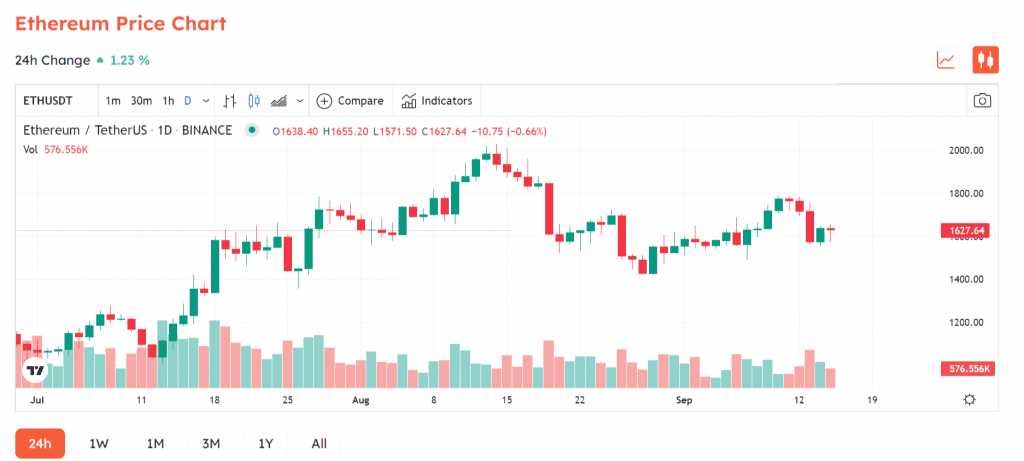 ETH
