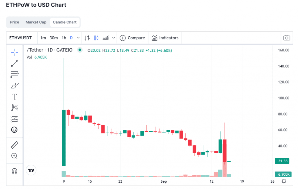 ETHpoW