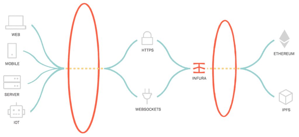 Infrastructure Network