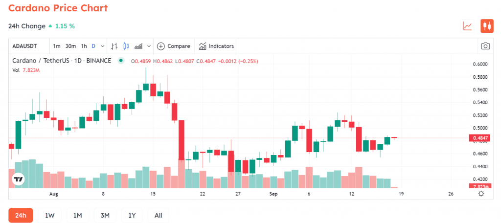 Cardano