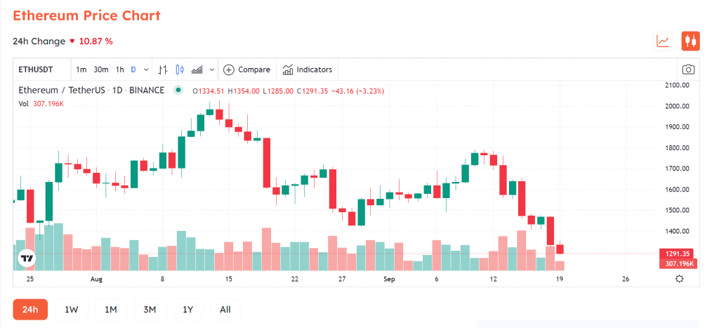 MakerDAO
