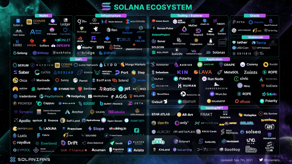 Solana Daily Transactions Surpasses Ethereum In Q2 5 Solana Daily Transactions Surpasses Ethereum In Q2