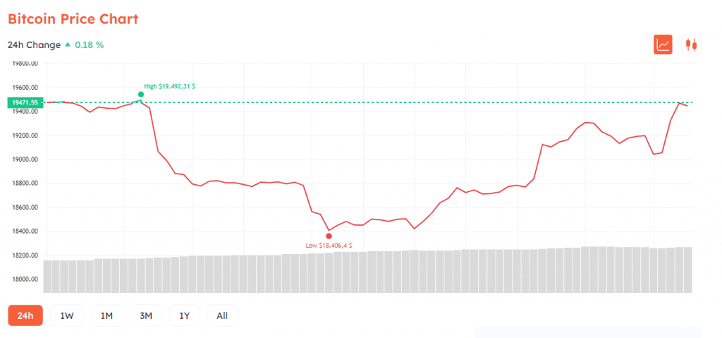 Bitcoins crypto market