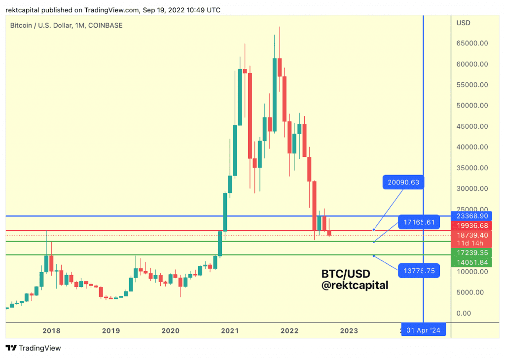 Bitcoin Bottom Will Appear In Q4 This Year, According To Trading Expert 2 Bitcoin Bottom Will Appear In Q4 This Year, According To Trading Expert