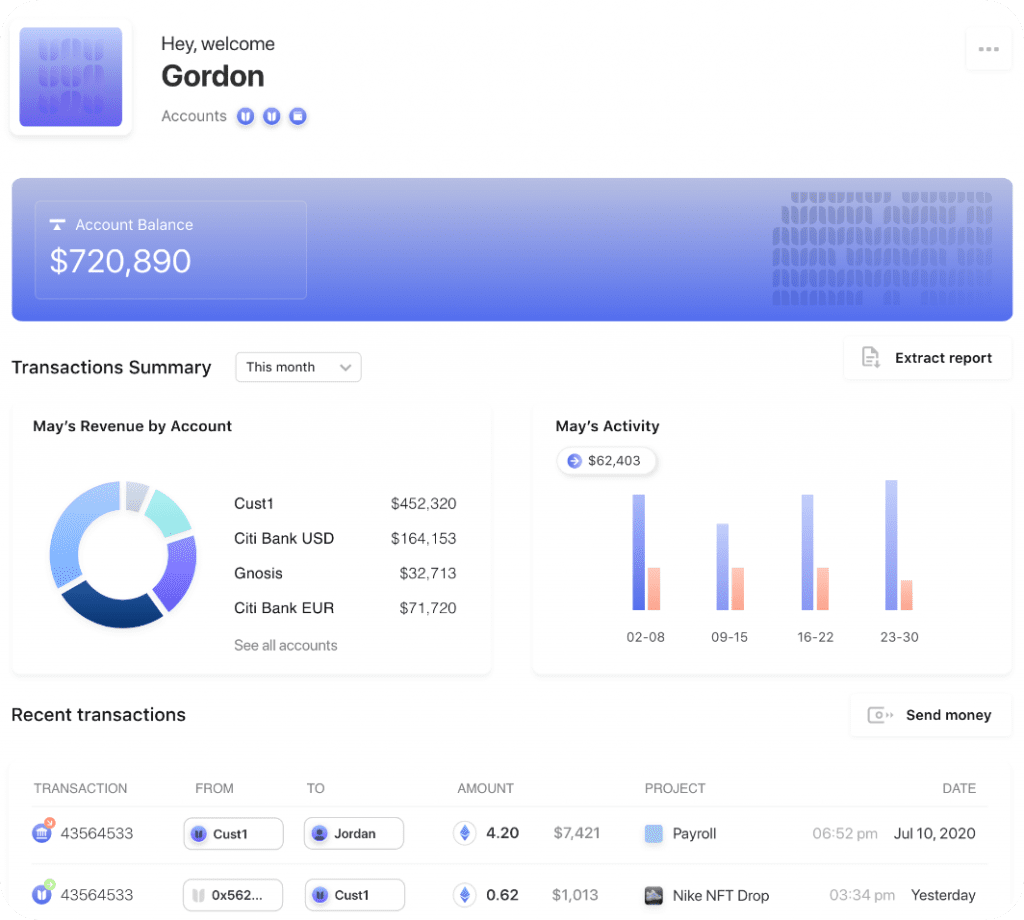 Nilos Has Raised $5.2 Million To Empower The Payouts Platform 1 Nilos Has Raised $5.2 Million To Empower The Payouts Platform