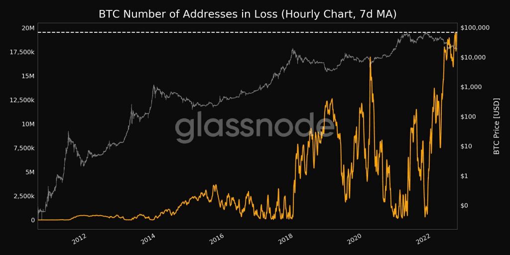 The Number Of Wallet Addresses Holding 1,000 Bitcoins Is Approaching The Lowest Level