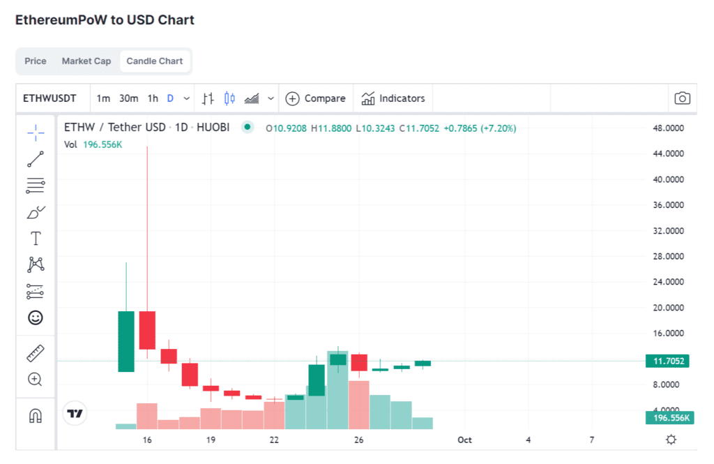 Binance Officially Launches Ethereum Proof-of-Work (ETHW) Mining Pool 3 binance