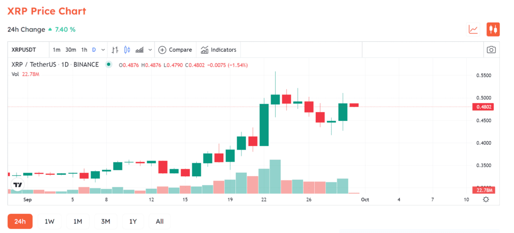 XRP