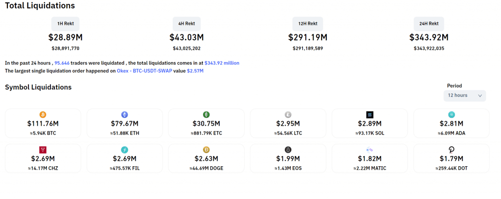 BTC Goes Below $19,000, The Market Is Filled With Red 4 market