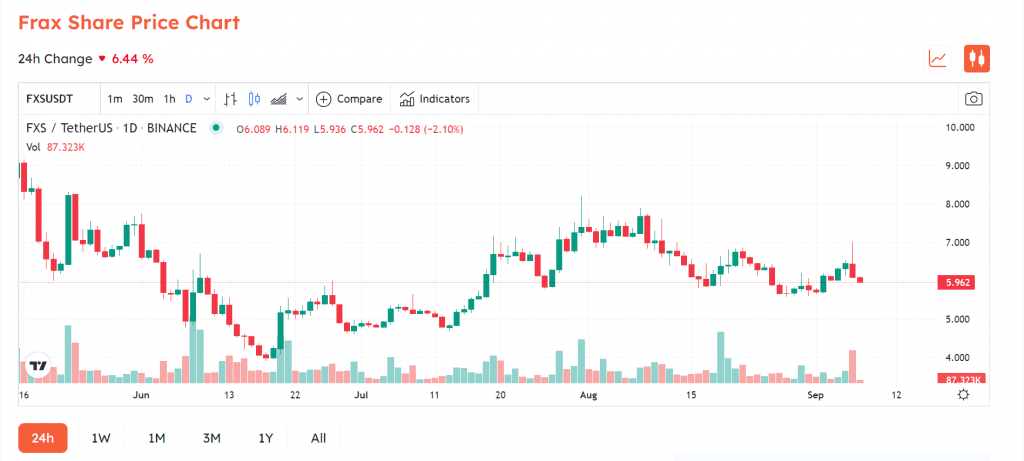 Frax Finance