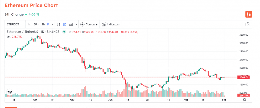 ETH Whale