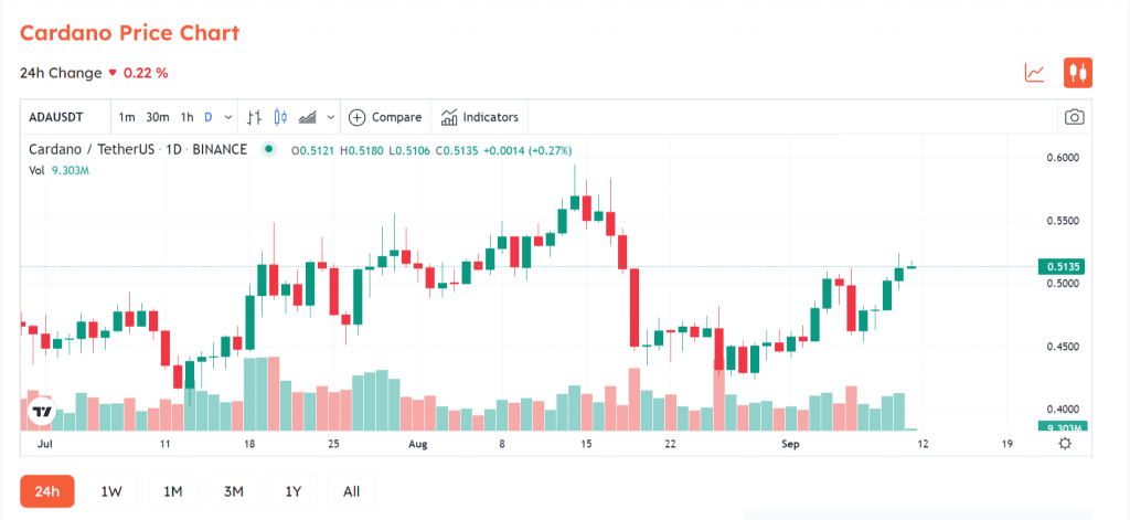 Robinhood Offers Cardano (ADA) Transfer Service To Satisfy Customers 2 robinhood