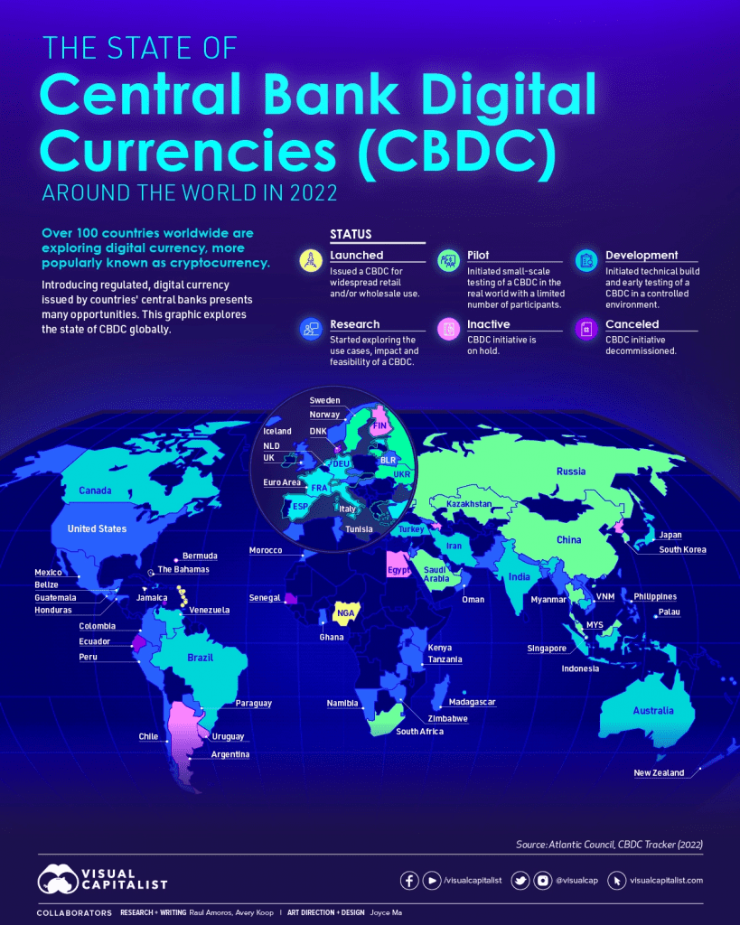 How Are Central Banks Around The World Developing CBDCs? 2 How Are Central Banks Around The World Developing CBDCs?