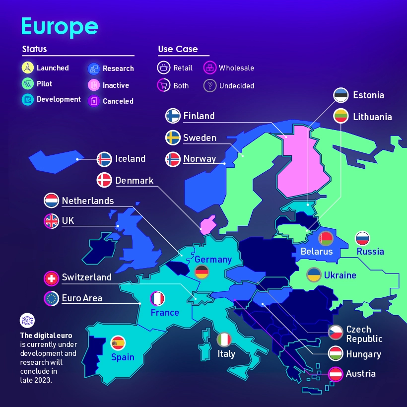 How Are Central Banks Around The World Developing CBDCs? 6 How Are Central Banks Around The World Developing CBDCs?