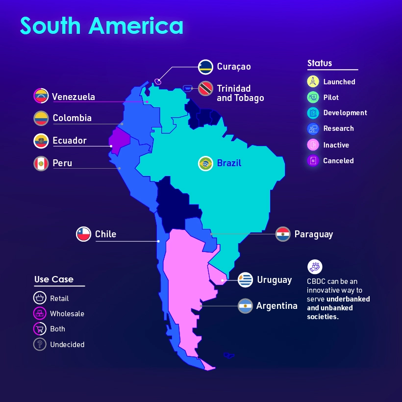 How Are Central Banks Around The World Developing CBDCs? 8 How Are Central Banks Around The World Developing CBDCs?
