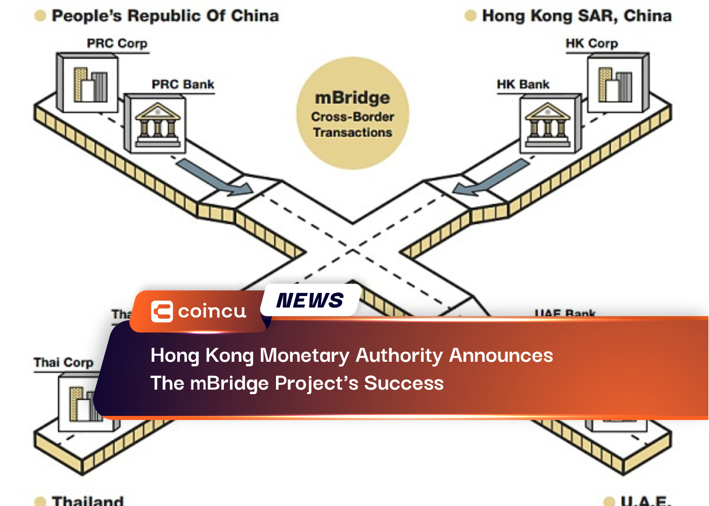 Hong Kong Monetary Authority Announces