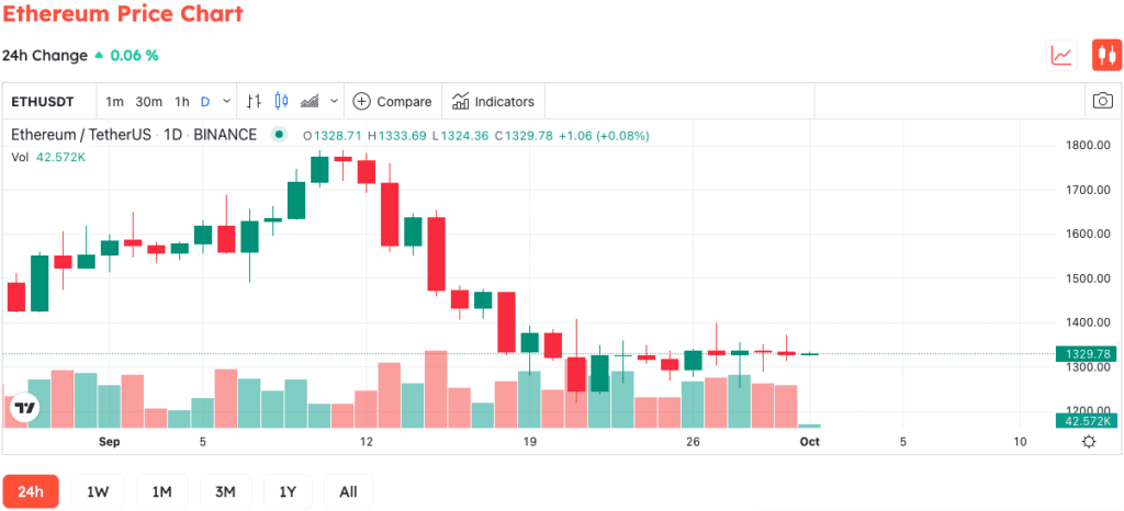 Satoshi Fund CEO Says Ethereum Has No Real Value