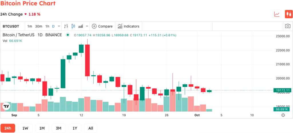 Peter Brandt: Bitcoin Has A 50% Chance Of Go To Zero