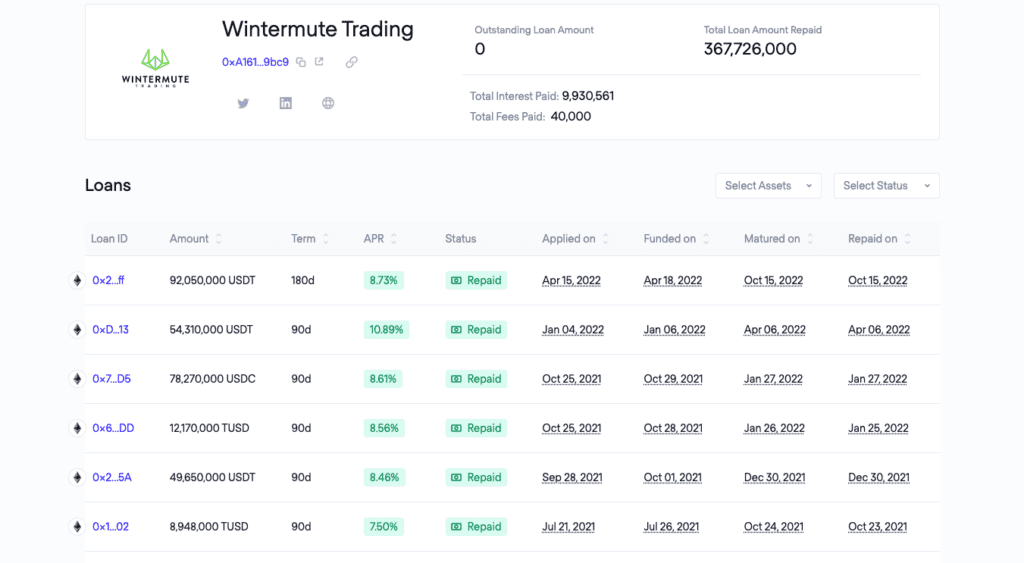 Wintermute Paid $96 Million Debt For TrueFi